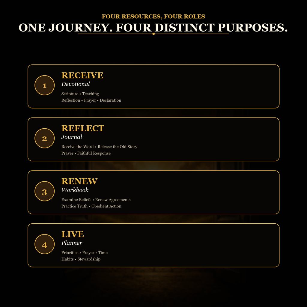 Jesus: Your New Lineage — 90-Day Identity in Christ Experience | 4-Book Digital Bundle