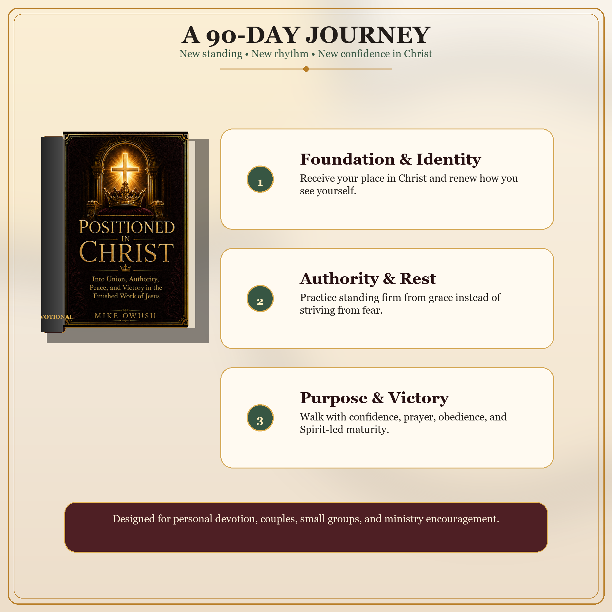 Positioned in Christ Complete Collection