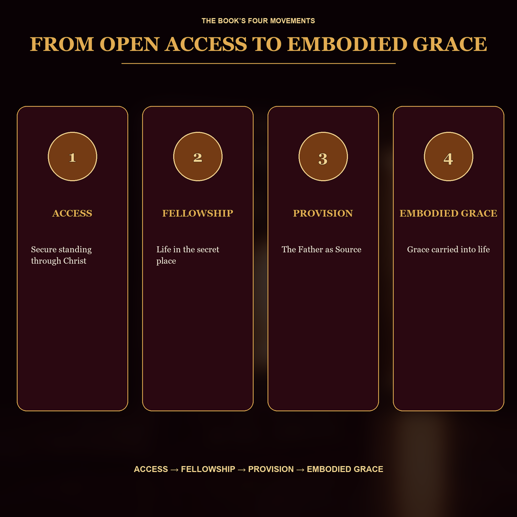 Abundance of Grace: The Father’s Presence, Provision, and the Finished Work of Jesus | Digital eBook