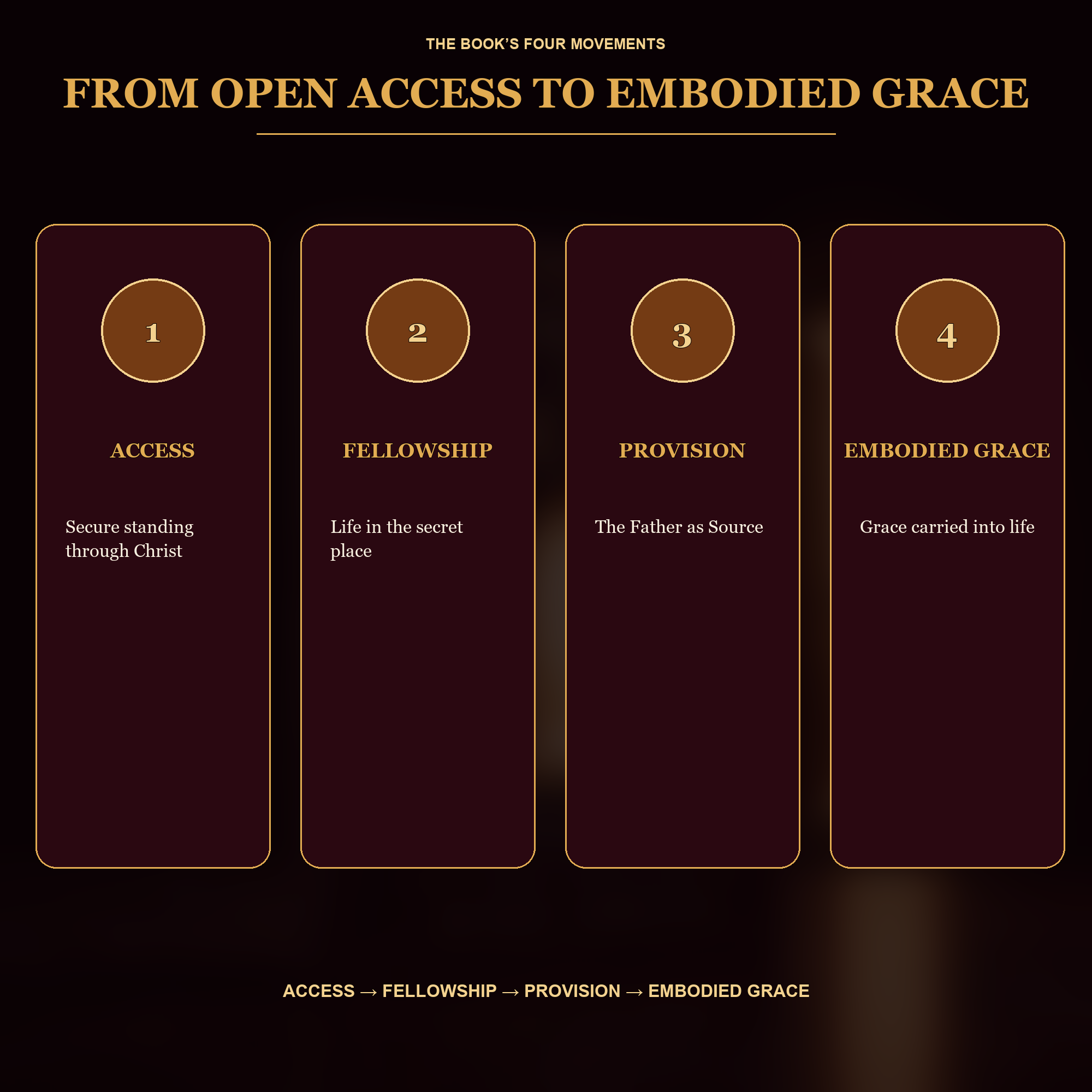 Abundance of Grace: The Father’s Presence, Provision, and the Finished Work of Jesus | Digital eBook