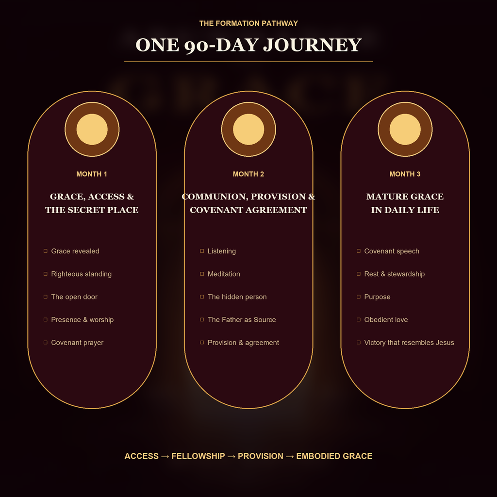 Abundance of Grace: Complete 90-Day Grace Formation Collection | 5-Resource Digital Bundle