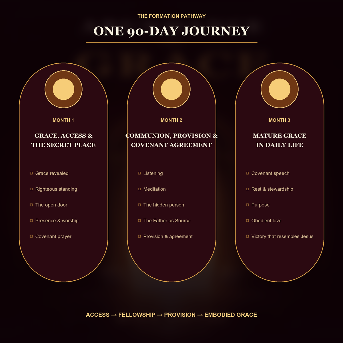 Abundance of Grace: Complete 90-Day Grace Formation Collection | 5-Resource Digital Bundle