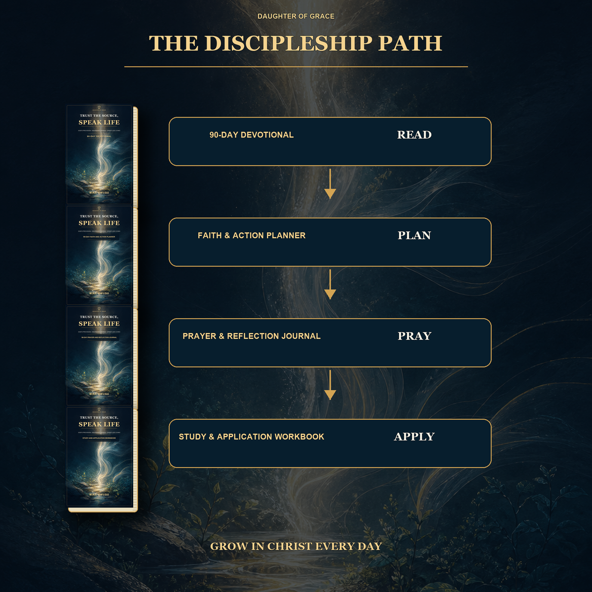 Trust the Source. Speak Life™ Complete Collection 90-Day Devotional • Faith & Action Planner • Prayer & Reflection Journal • Study & Application Workbook