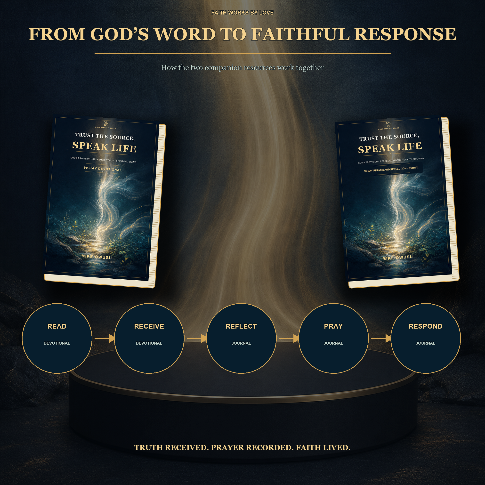 Trust the Source. Speak Life™ Bundle 90-Day Devotional + 90-Day Prayer & Reflection Journal