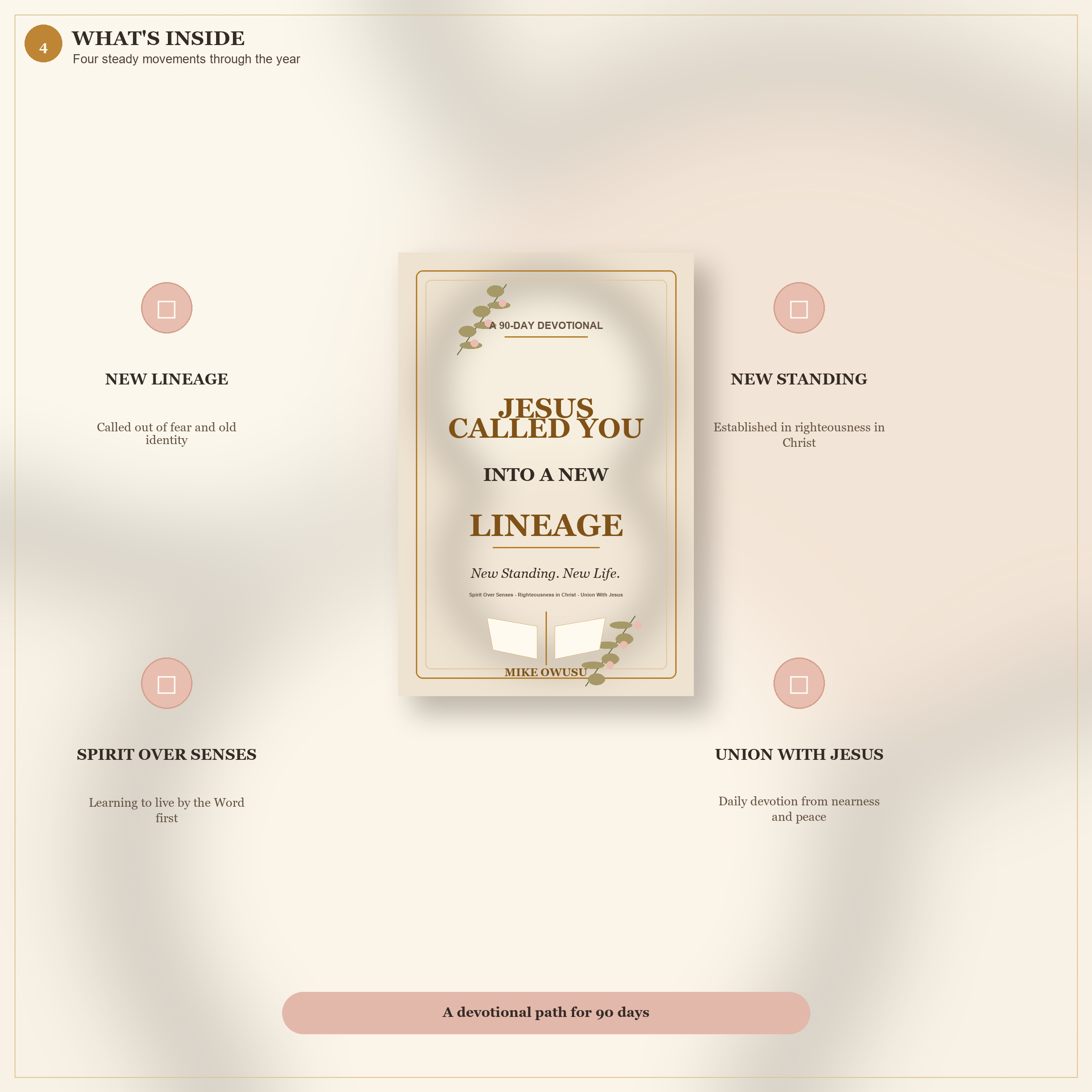 Jesus Called You Into a New Lineage: 90-Day Christian Devotional – Paperback