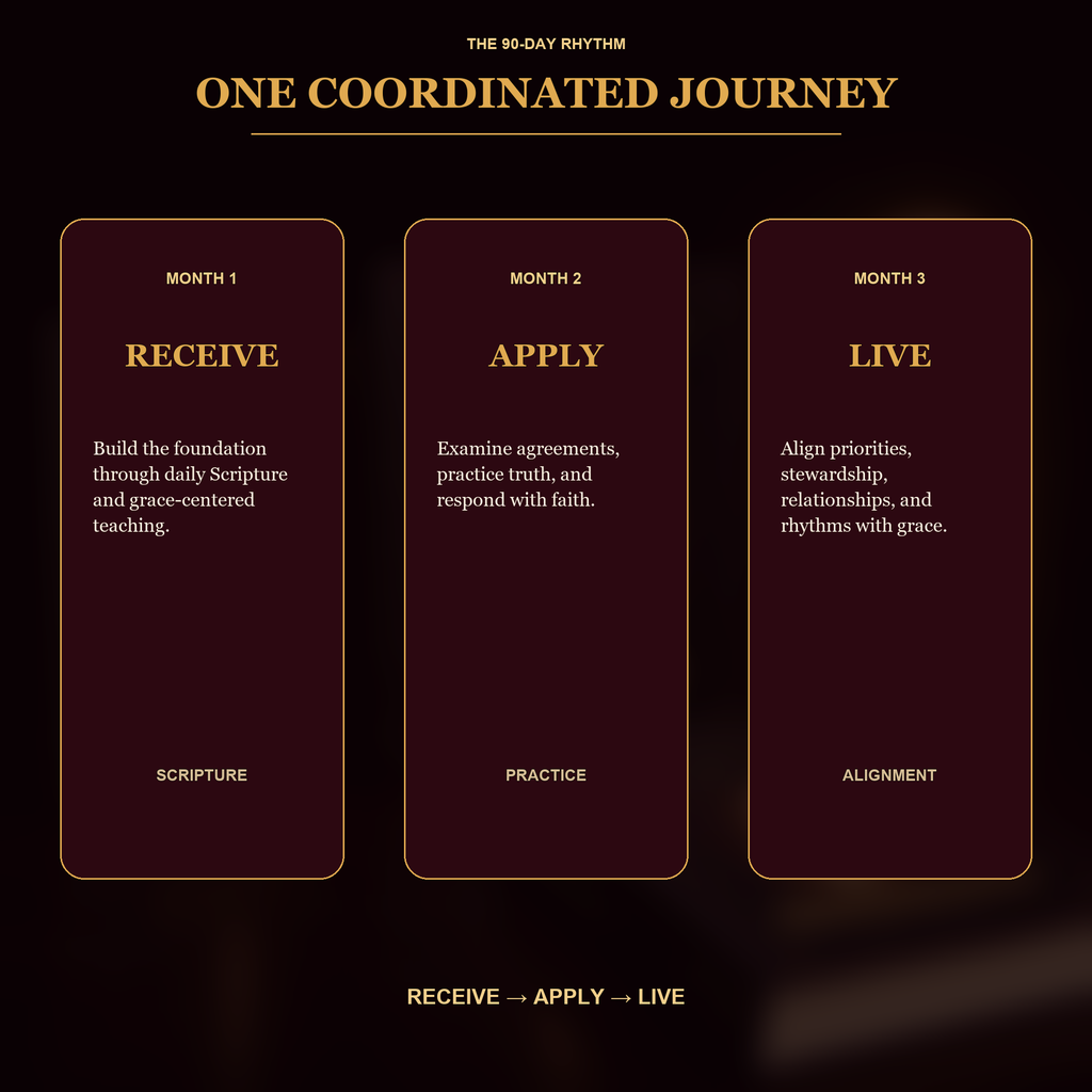 Abundance of Grace — Application & Alignment Bundle | 90-Day Devotional + Workbook + Planner