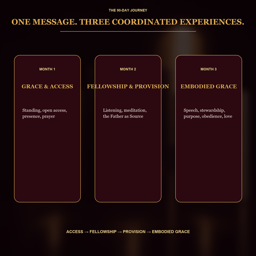 Abundance of Grace — Foundation & Formation Bundle | eBook + 90-Day Devotional + Guided Journal