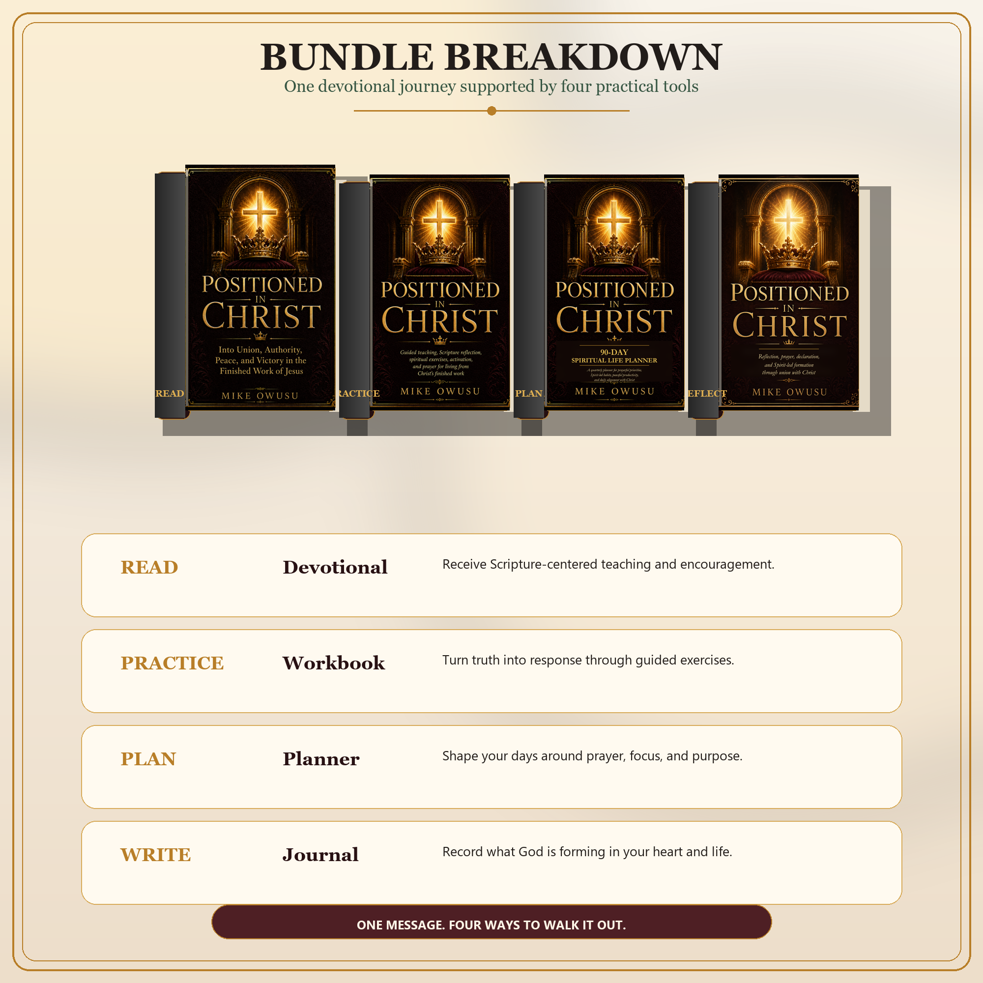 Positioned in Christ Complete Collection