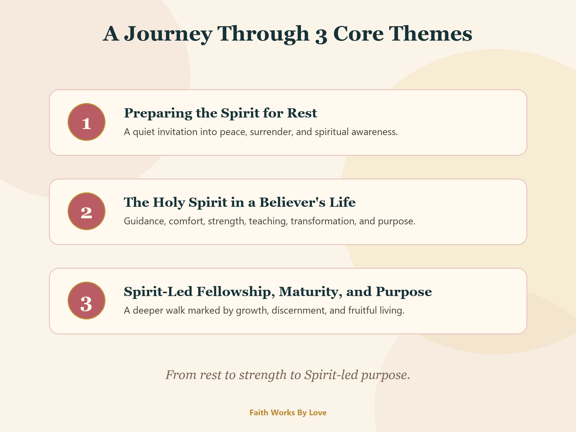 The Spirit-Filled Life: Holy Spirit Christian eBook