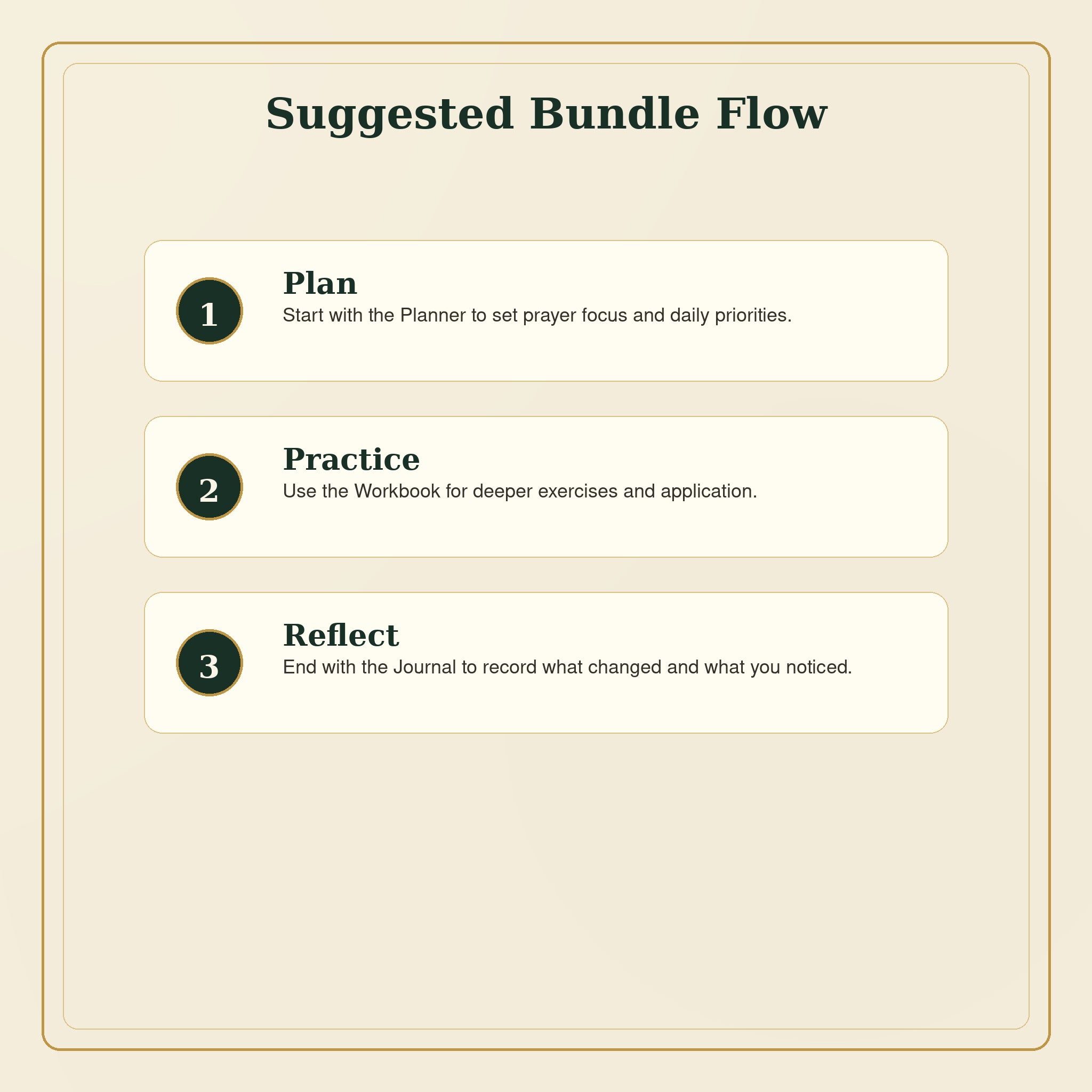 The Hidden Life Within Digital Bundle | Journal, Workbook, Planner &amp; How-To Guide
