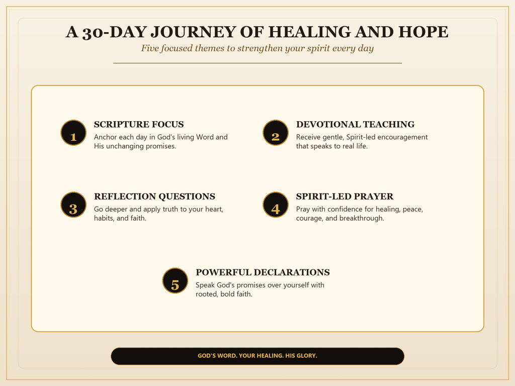 Healing as a Finished Work PDF, 30-Day Christian Devotional, Scripture Prayer Journal, Faith Healing Bible Study Download