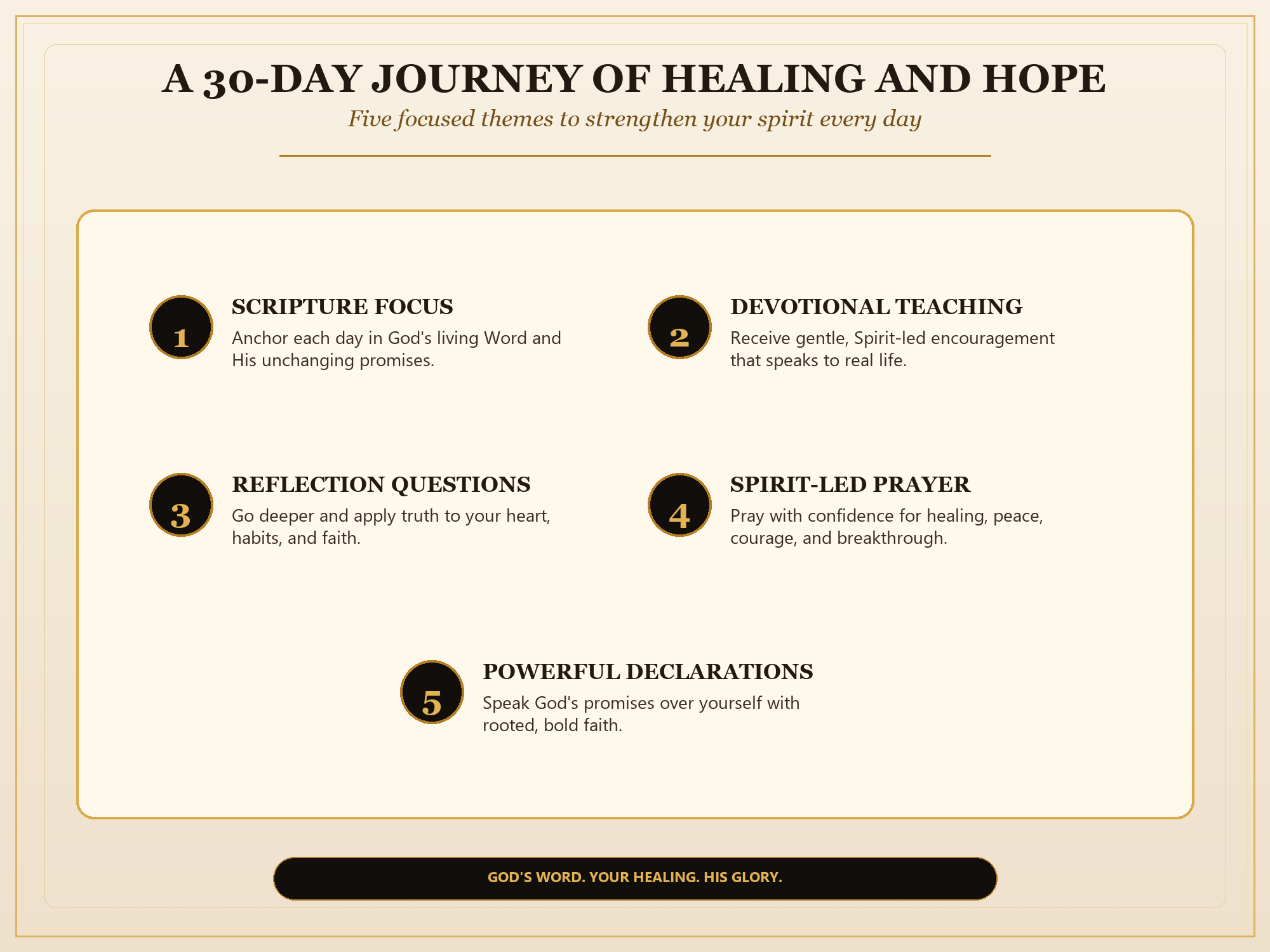 Healing as a Finished Work PDF, 30-Day Christian Devotional, Scripture Prayer Journal, Faith Healing Bible Study Download