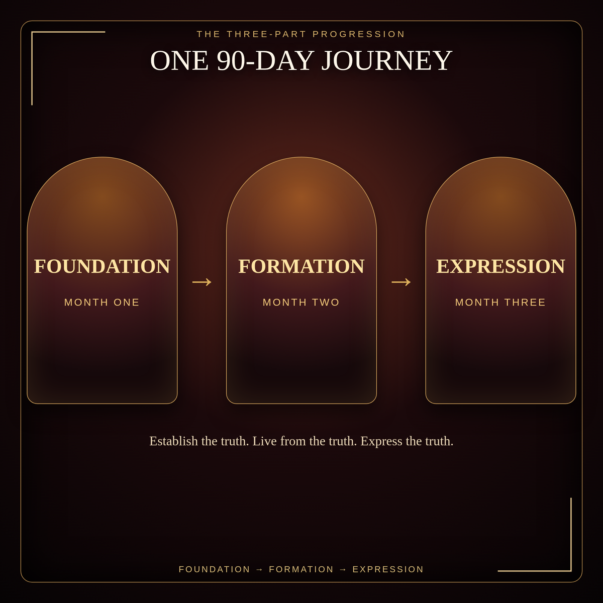 Christ in You: The 90-Day Indwelling Life Experience | 5-Book Premium Digital Bundle
