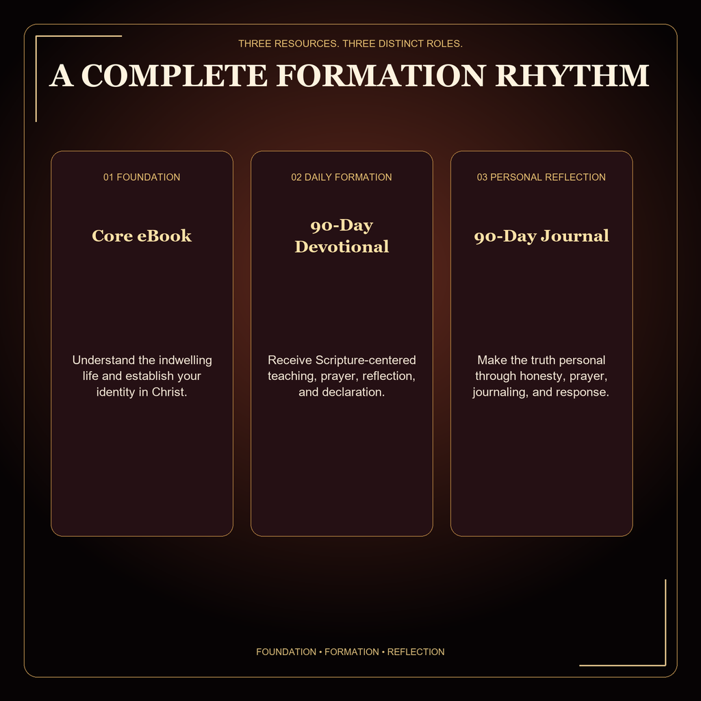 Christ in You: eBook + 90-Day Devotional + Journal Bundle | Christian Spiritual Growth Collection