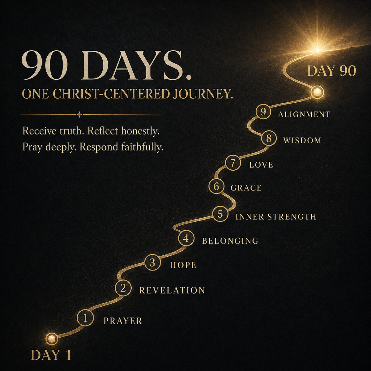God's Word as Living Medicine | 90-Day Devotional + Guided Journal Bundle