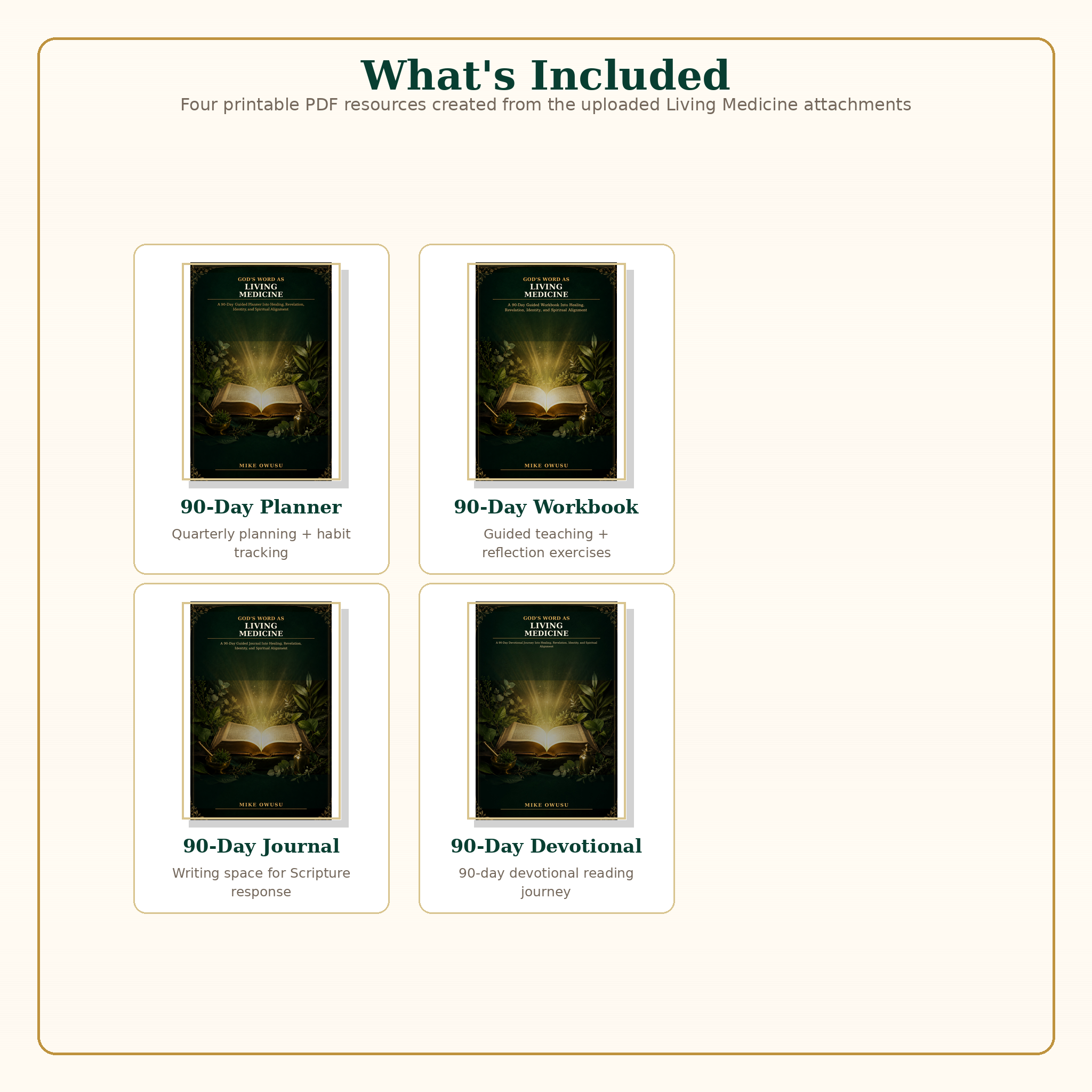 What is included in Gods Word as Living Medicine 90 Day Devotional Collection