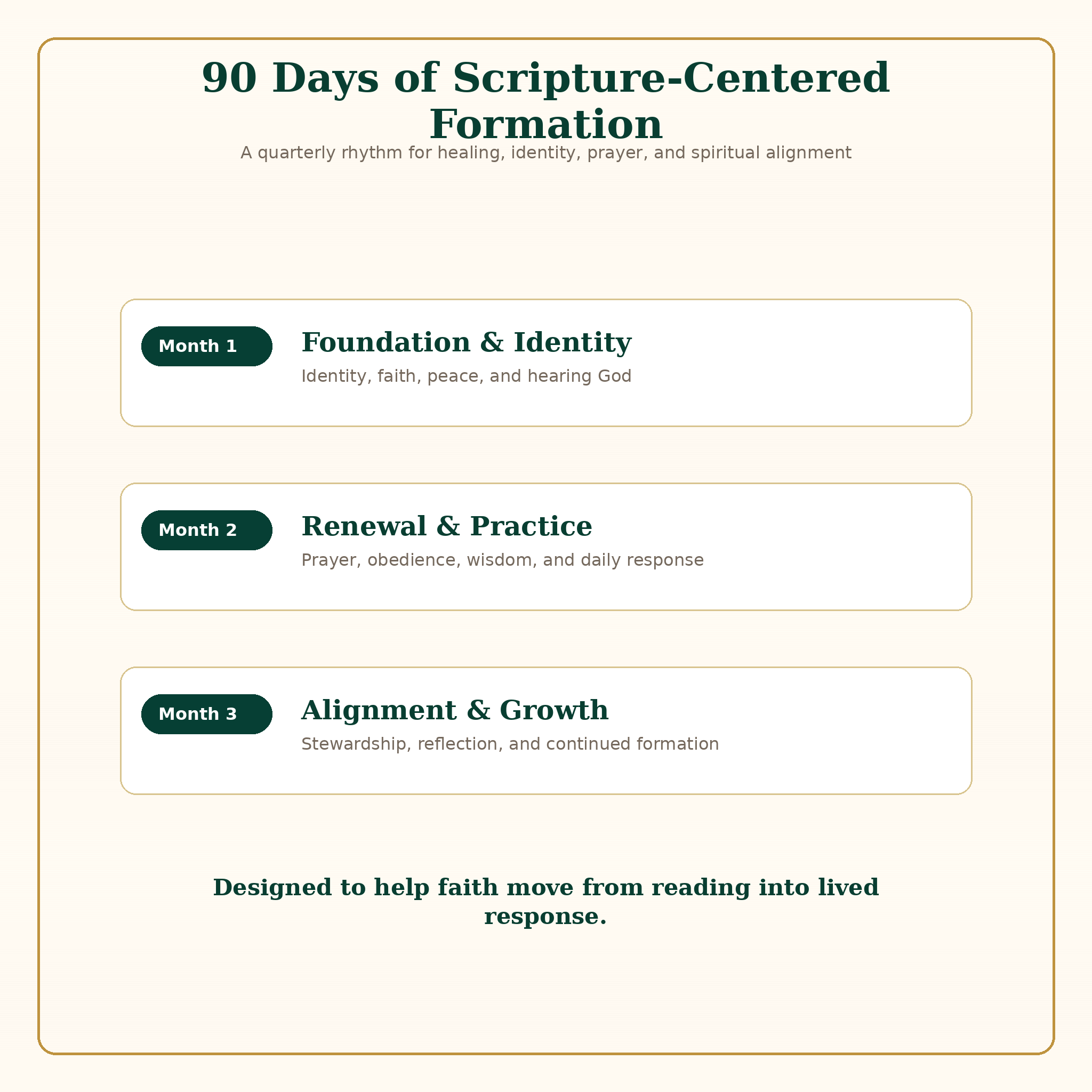 90 day journey structure for Gods Word as Living Medicine