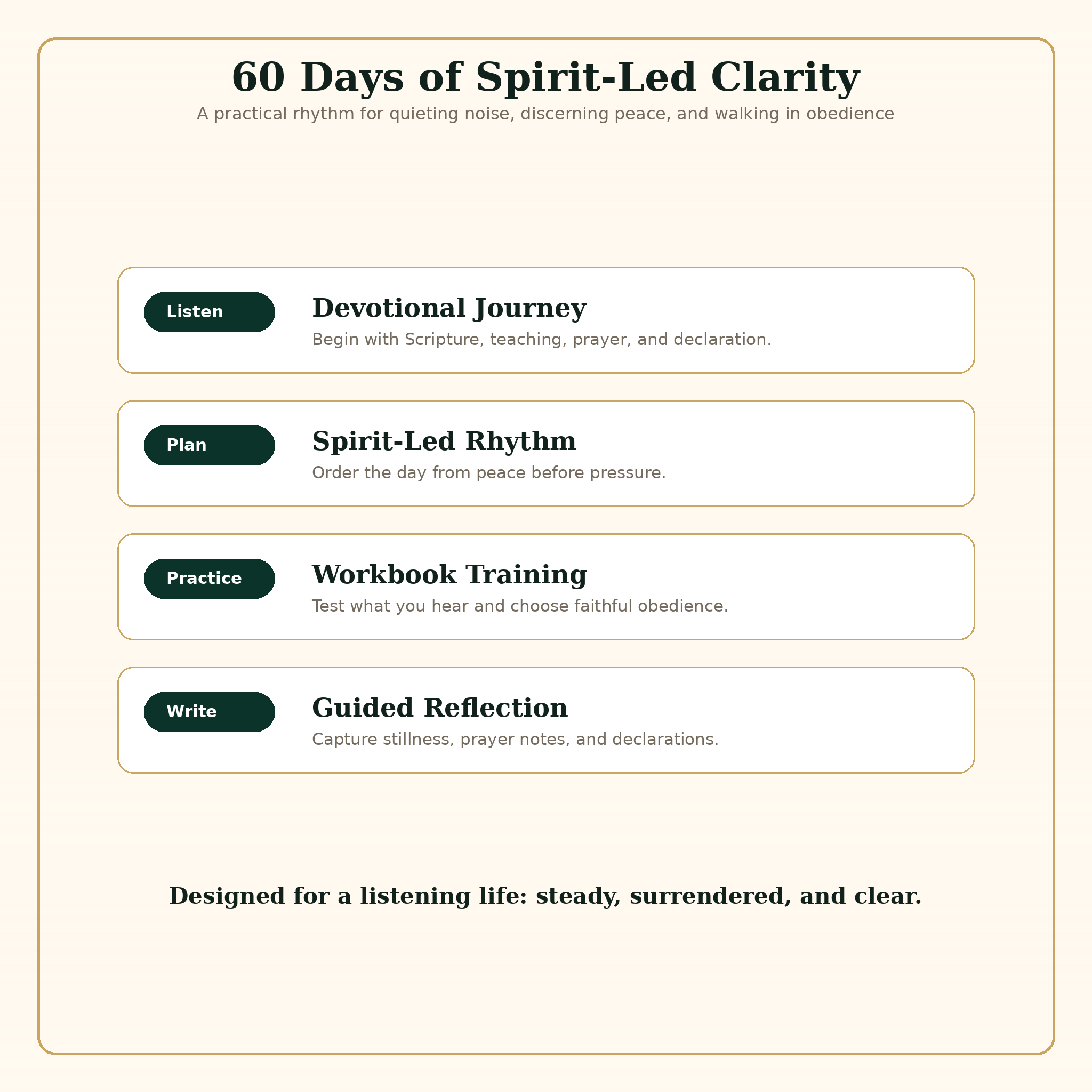 The Unmistakable Voice 60-day journey structure