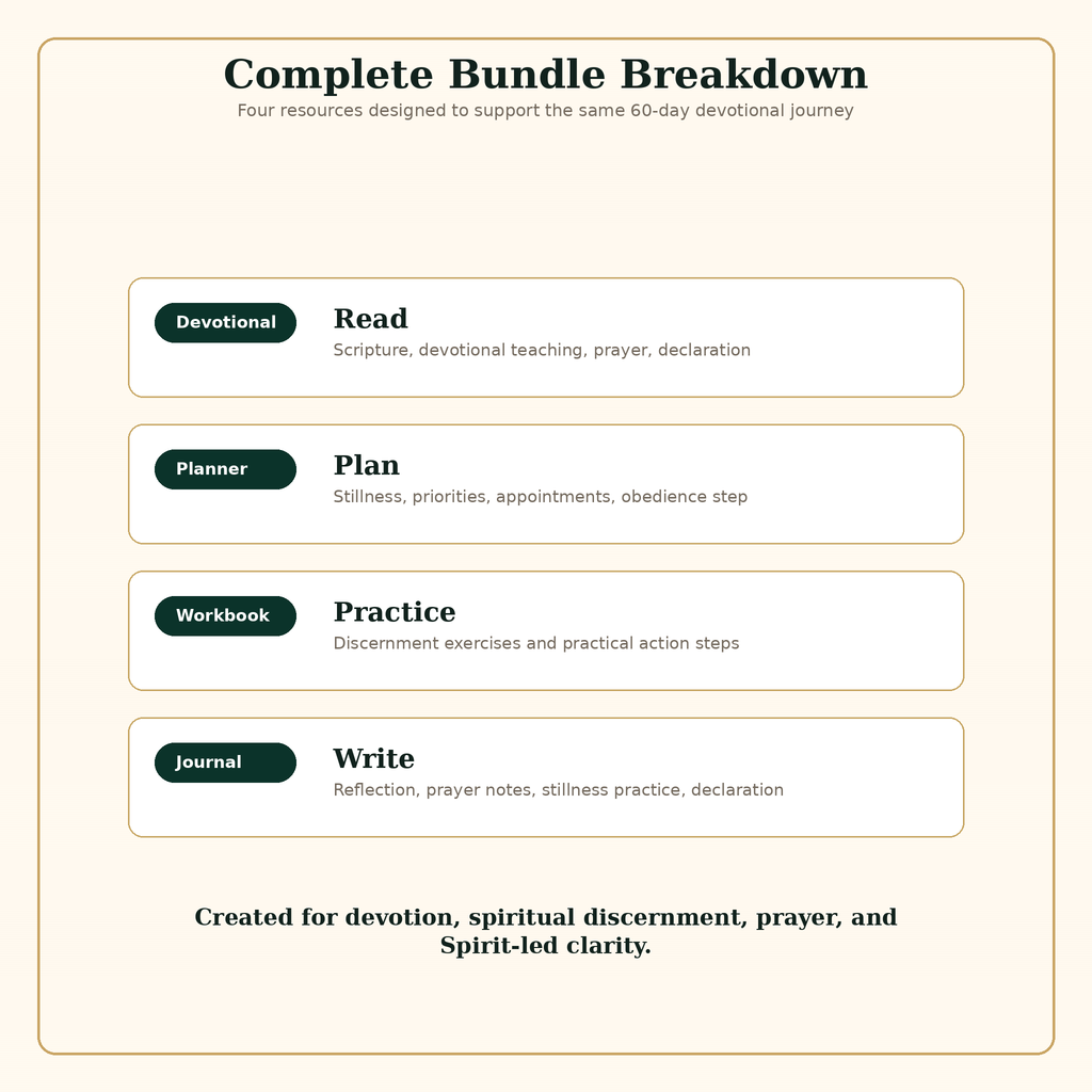 The Unmistakable Voice bundle breakdown