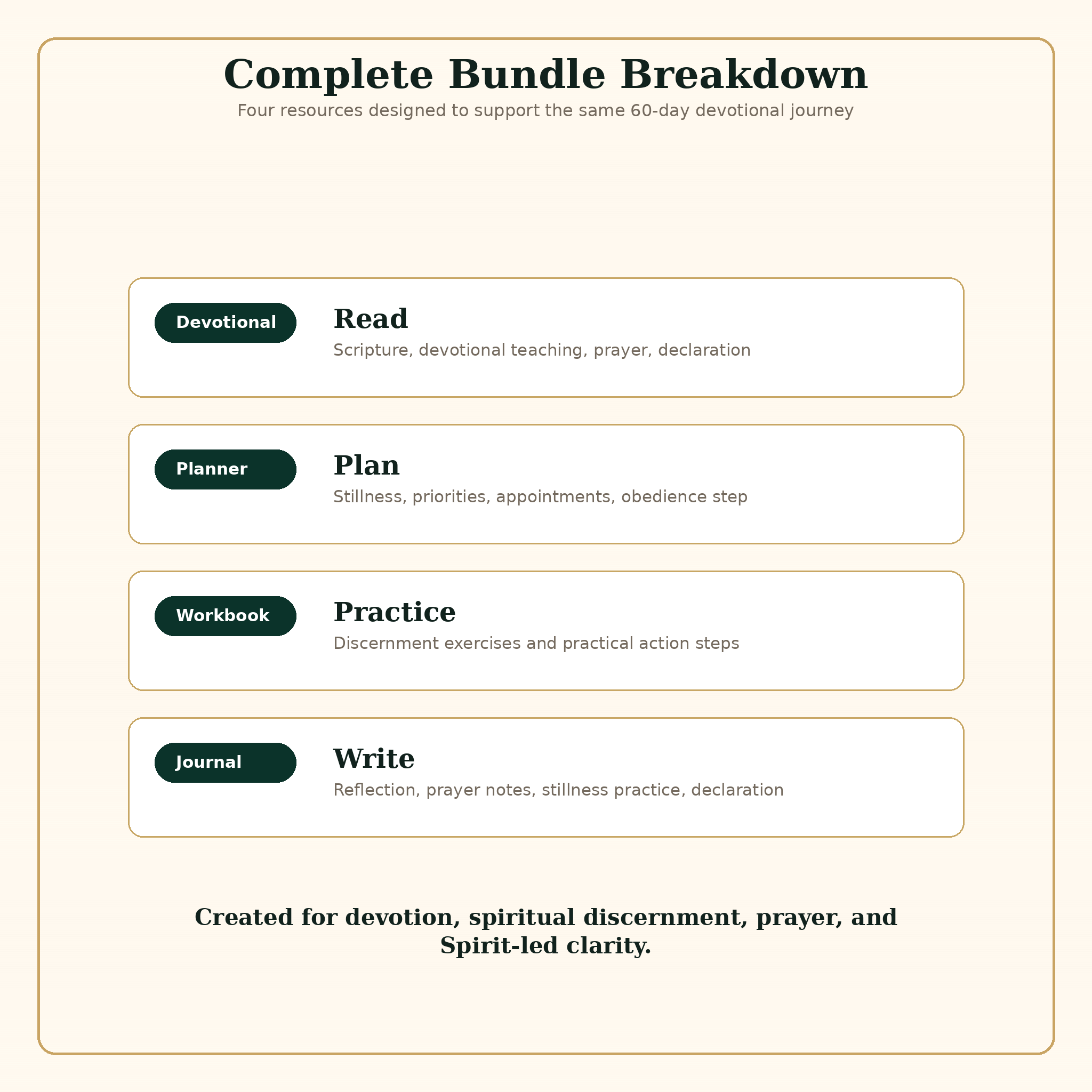 The Unmistakable Voice bundle breakdown